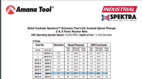 wood cutting cnc router manufacturers|wood cutting speed chart.